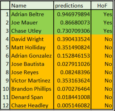 Overall Ranking For The Mortality Rate